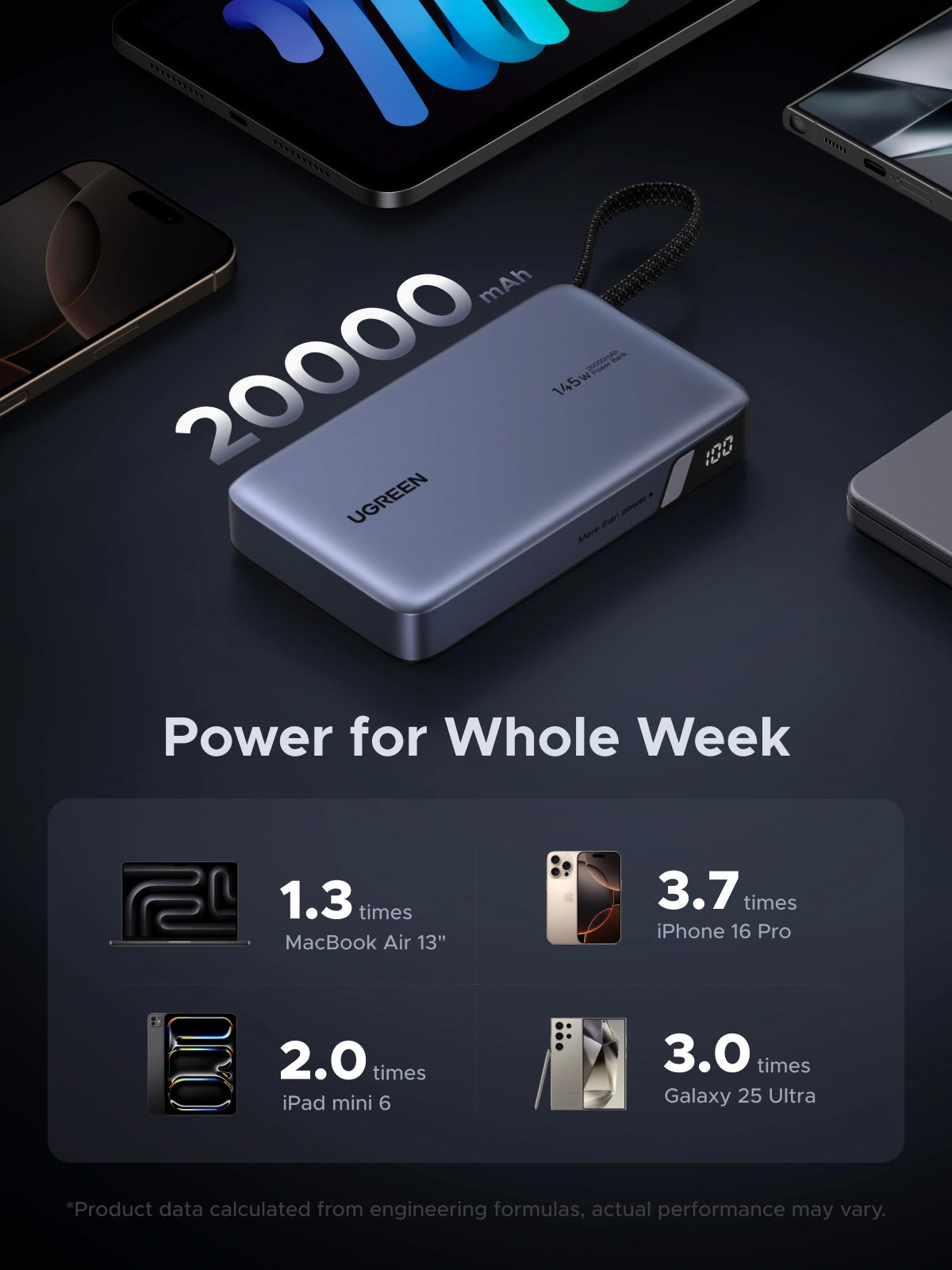 UGREEN 145W Smart Powerbank
