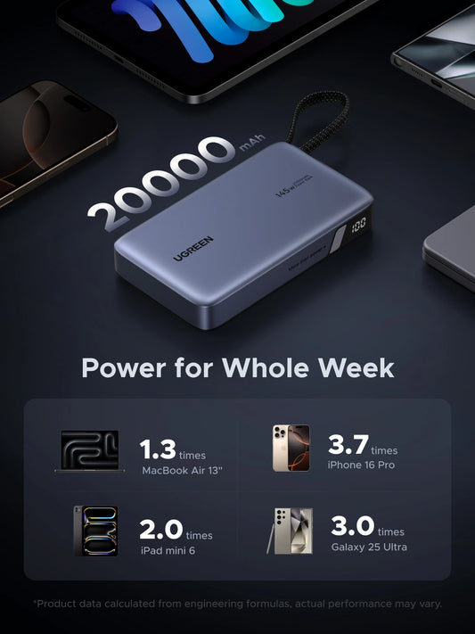 UGREEN 145W Smart Powerbank
