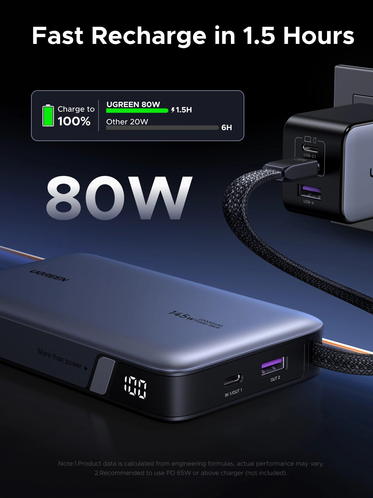 UGREEN 145W Smart Powerbank